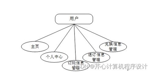 java jsp基于java的南召旅游咨询网站7gav7 如何找到适合自己的毕业设计的指南