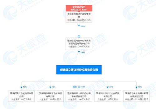 网友爆料 康巴小伙丁真签约公司 一个月薪酬三千元,舅舅确认信息属实