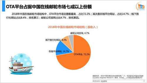 2018年中国在线邮轮市场年度报告